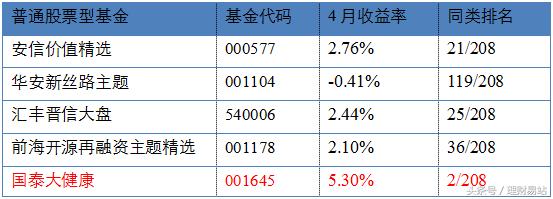 小易课堂股票,小易课堂解析