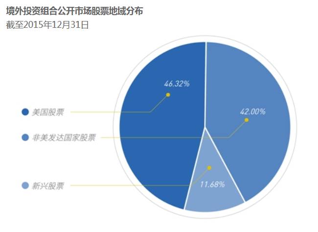 中国3万亿美元外汇储备在哪里,3万亿美元外汇储备去哪里了
