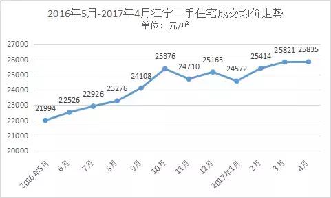 独家房源值得买吗,江宁核心区的房子值得买吗