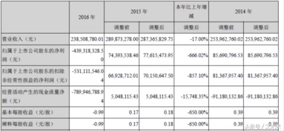 吉艾科技为什么停牌,深交所吉艾科技