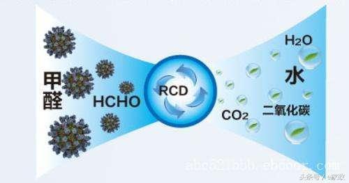 什么牌子光触媒靠谱,买到假的光触媒会怎样