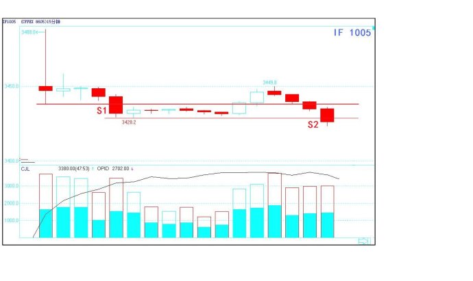 一位短线高手珍藏的炒股法,中国股市顶级操盘手自述