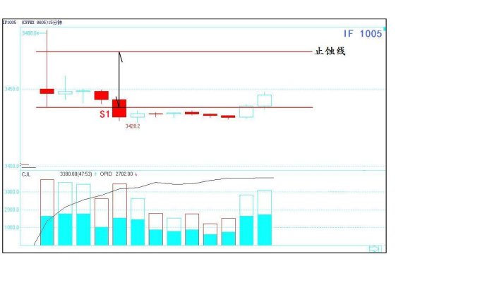 一位短线高手珍藏的炒股法,中国股市顶级操盘手自述