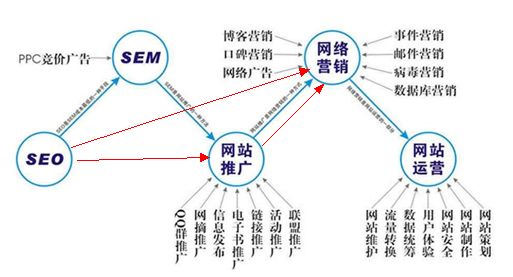 老板是否学习网络营销推广,网络营销需要学习多久