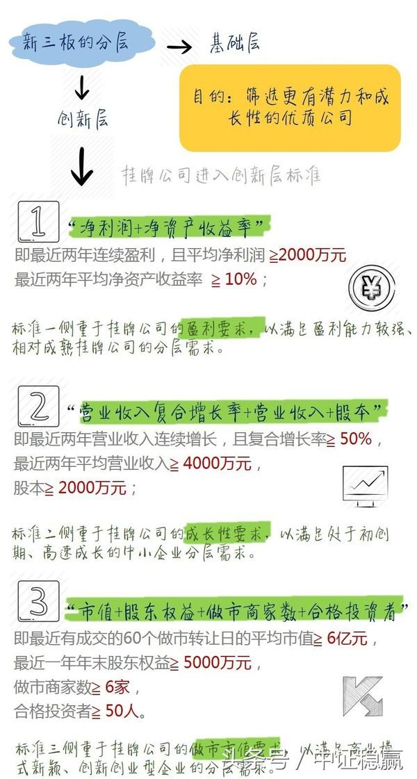 新三板财富第一视角,新三板最具成长潜力企业