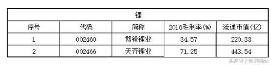 毛利率选股,roe毛利率选股