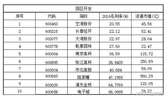 毛利率选股,roe毛利率选股