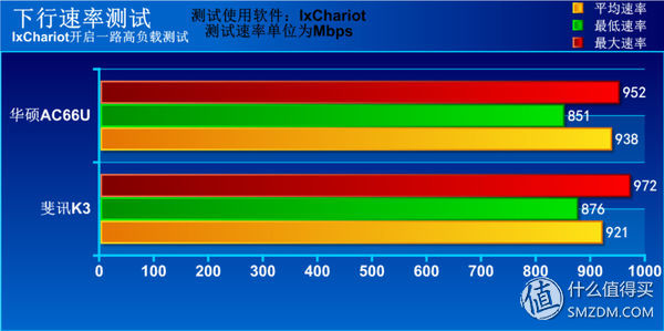 斐讯k3硬件升级,斐讯k3路由器下载什么固件最好