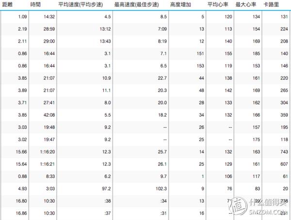佳明手表fenix5x有什么功能,佳明手表fenix5x使用技巧