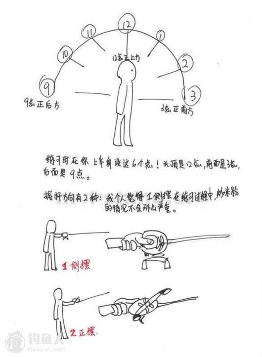 路亚水滴轮防炸线调试视频,路亚水滴轮防炸线调试方法