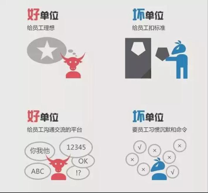 你在公司属于哪一种员工,好单位与坏单位的区别人民网