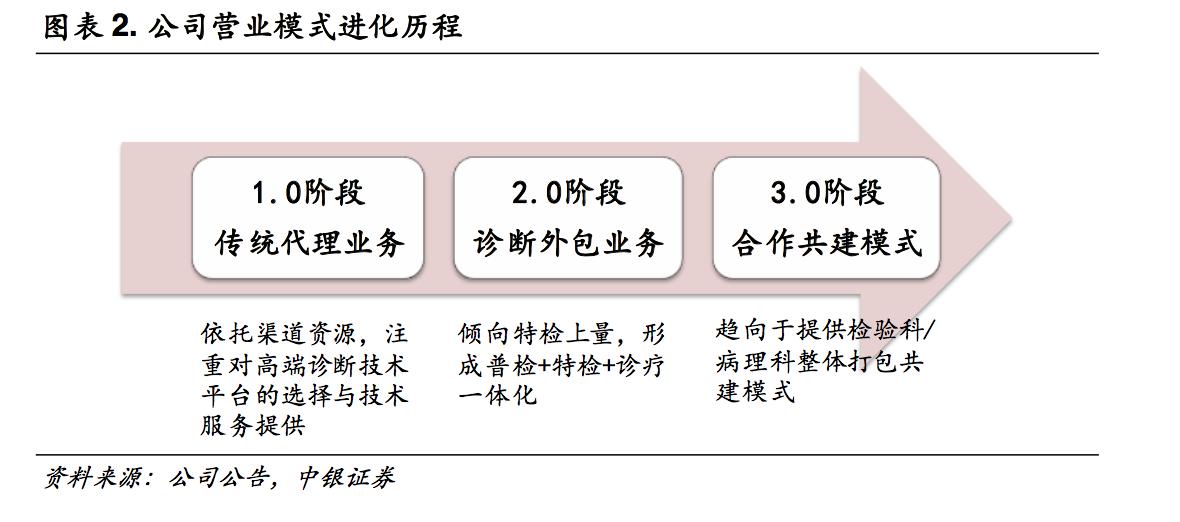 迪安医学检测是正规的检测机构吗,迪安诊断检测