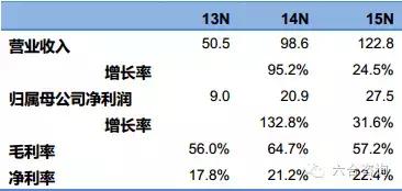 淘粉吧总部,淘粉吧里的理财靠谱吗