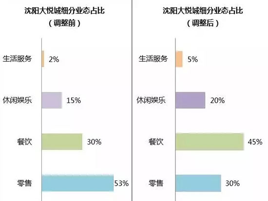 万象城商场租金一般多少,万象城商场店铺租金模式