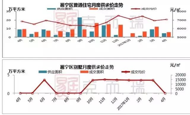 南宁月报:政策收紧,成交环比回落,房价稳中有升