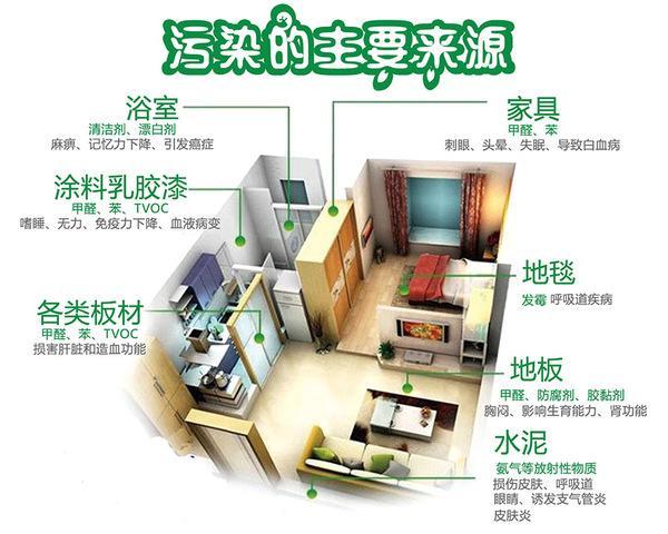树新风空气净化器除甲醛原理,甲醛公司除甲醛的原理是什么