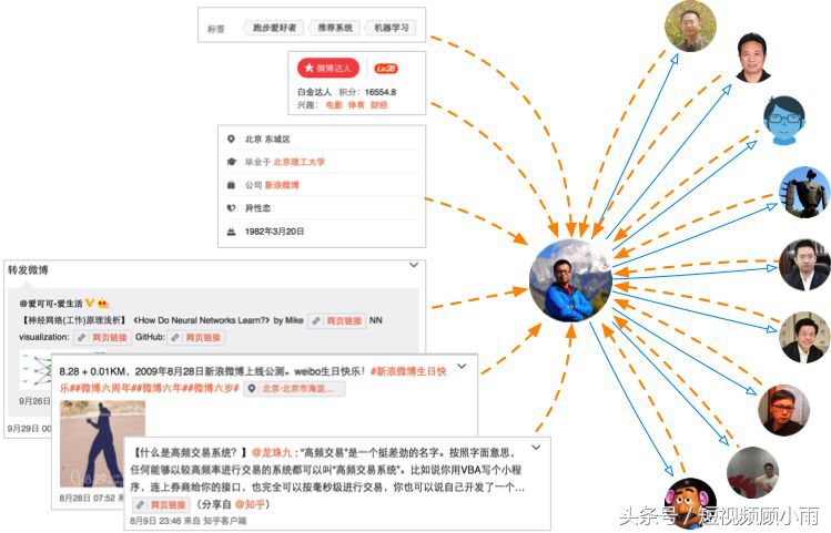 一节课教你零基础零粉丝吸粉变现,如何提升粉丝转粉率
