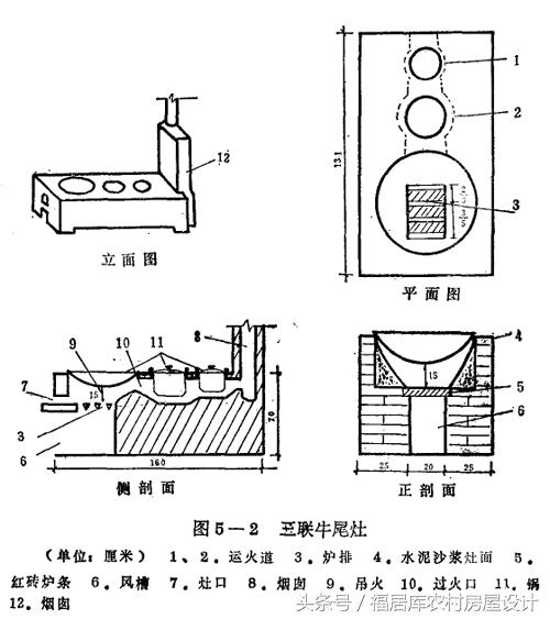 农村瓷砖灶台尺寸与制作全过程,集成灶左右灶台尺寸留多少最合理
