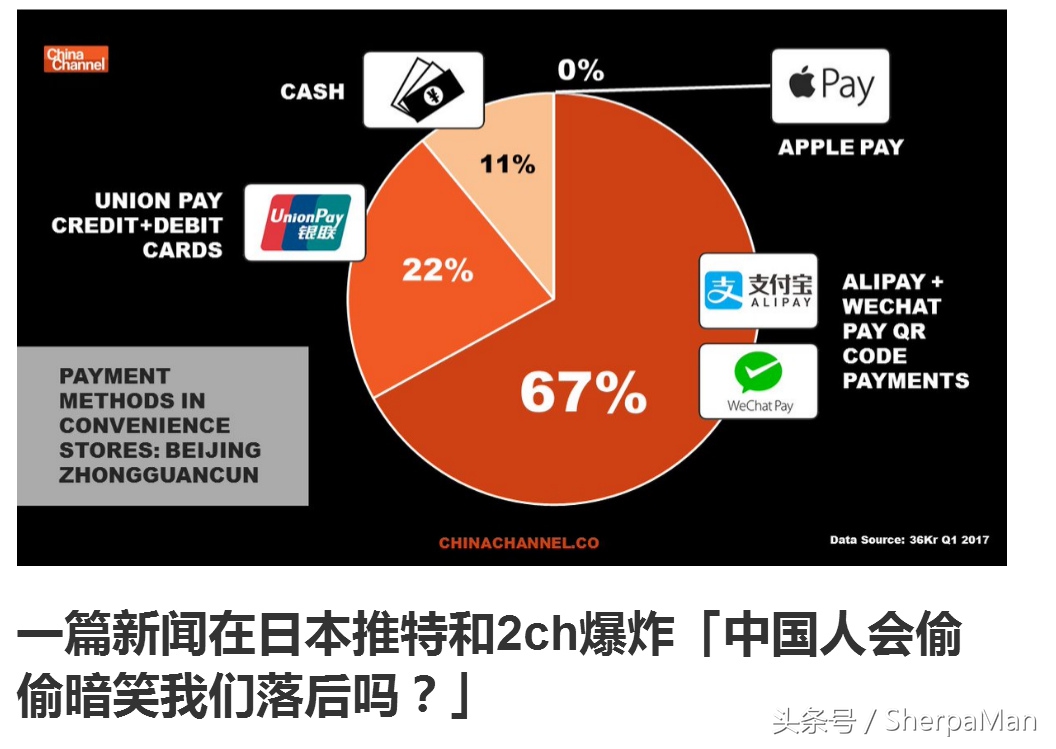 中国移动支付在世界地位,中国手机移动支付震惊外国人