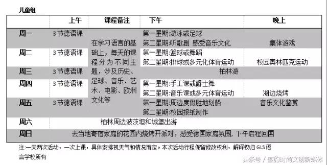 「蜜豹资讯」走进皇家艺术殿堂——德国青少年、儿童创意夏令营