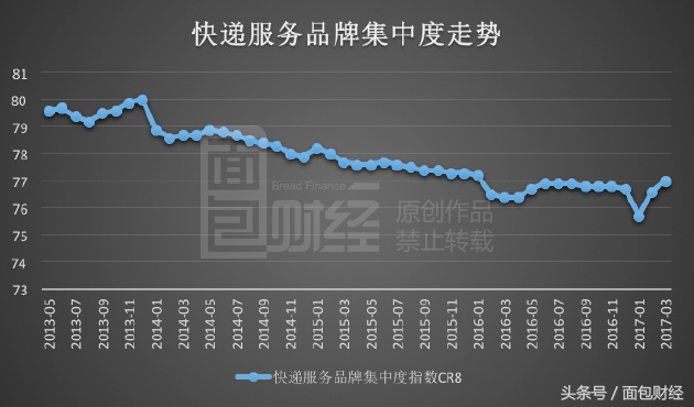 圆通物流企业的发展现状,圆通物流发展模式
