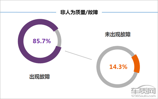 2016长安cs15车主真实评价,跑了11万公里的长安cs15还能买吗