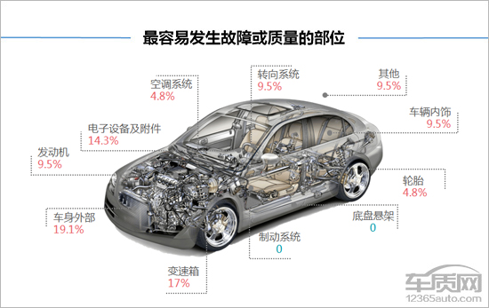 2016长安cs15车主真实评价,跑了11万公里的长安cs15还能买吗