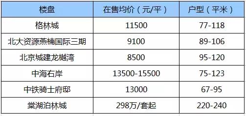 城南楼盘将迎来集中收官入手机会,城南有没有便宜点的房子