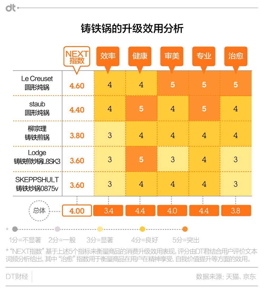 推荐一款炒菜铸铁锅,怎样选一口好铸铁锅