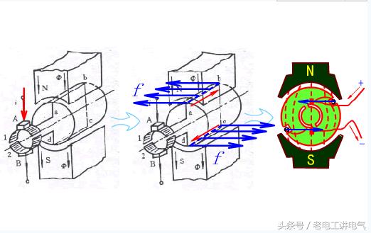 直流电机工作原理及其接线方法,直流励磁调速电机接线方法