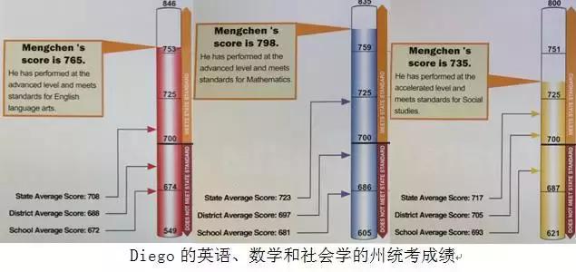 学爸笔记|不出国也能学好英语(下篇)