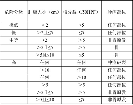 简单易懂：肿瘤医生胃肠间质瘤GIST学习笔记