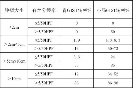 简单易懂：肿瘤医生胃肠间质瘤GIST学习笔记