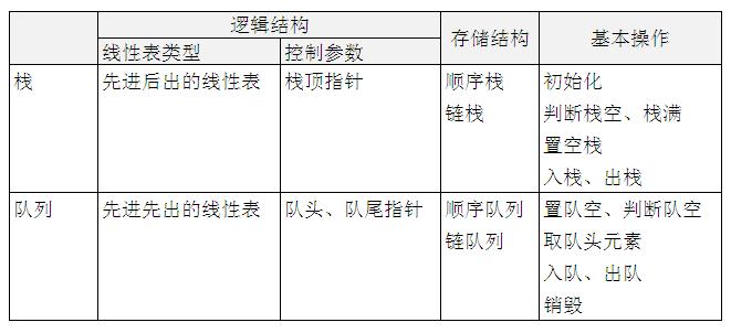 编程｜深入浅出理解数据结构、算法、编程语言三者的计算思维