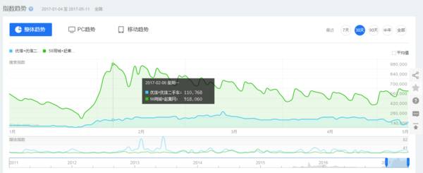 优信二手车结清贷款后交500块钱,优信二手车贷款不还会有什么后果