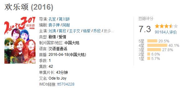 欢乐颂2令人吐槽的地方,欢乐颂2的败笔之处