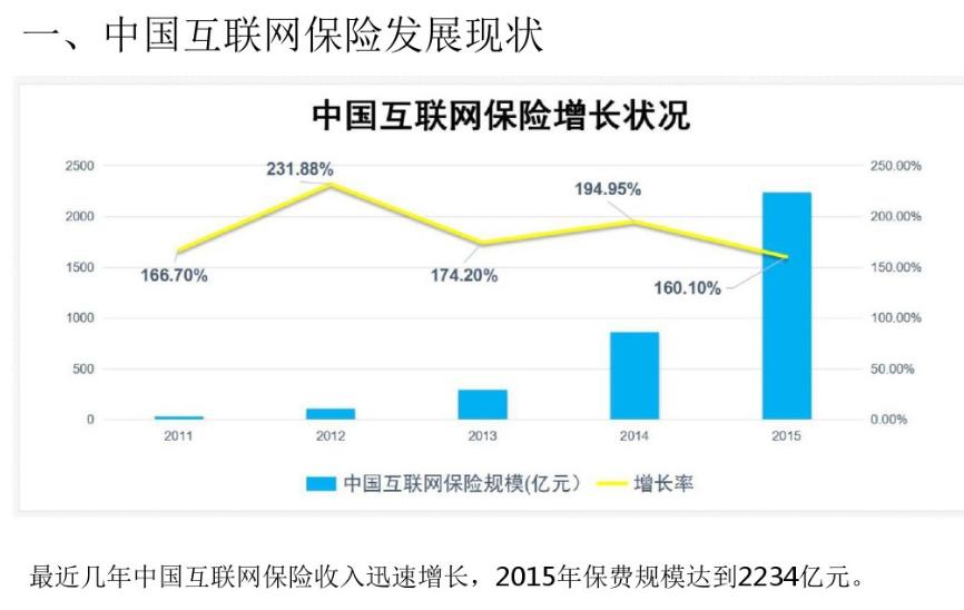 网络购买保险理赔纠纷多吗,网购保险理赔难吗