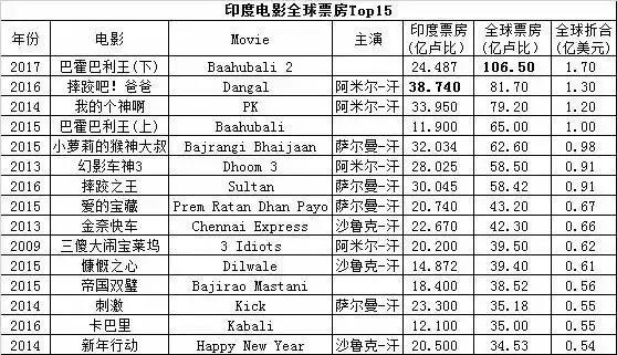 印度电影好在哪,印度电影比我们好在哪