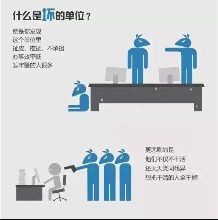 你在公司属于哪一种员工,好单位与坏单位的区别人民网