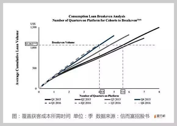 消费金融与现金贷,信而富现金贷分析