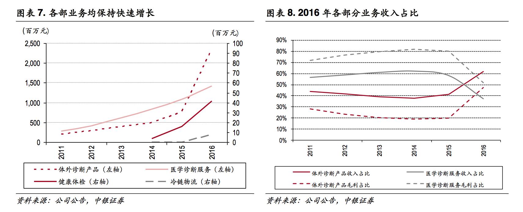 迪安医学检测是正规的检测机构吗,迪安诊断检测
