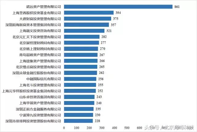 尽调宝大数据揭秘私募行业招聘排行榜！
