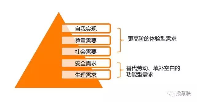 三四线城市最新商机,三四线城市都有哪些商机