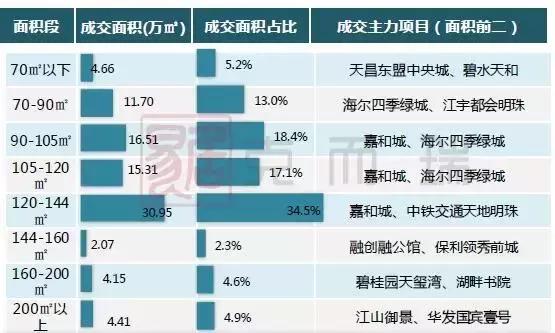 南宁月报:政策收紧,成交环比回落,房价稳中有升