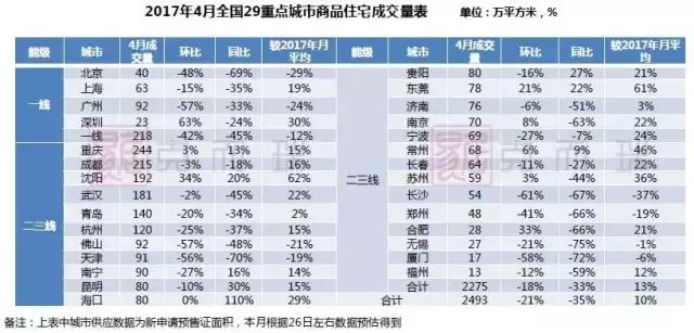 南宁月报:政策收紧,成交环比回落,房价稳中有升