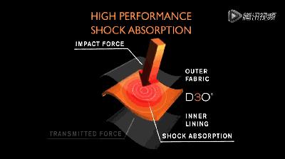 d3o材料有透明的吗,d3o到底是什么材料