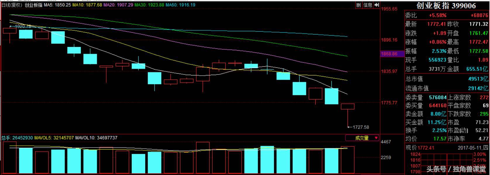 上证指数破2600会怎样,上证指数2600要入手吗