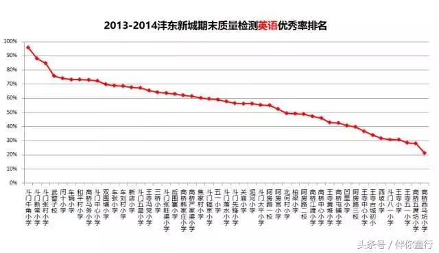 沣东新城2021年小学成绩排名,沣东新城小学排名一览表最新