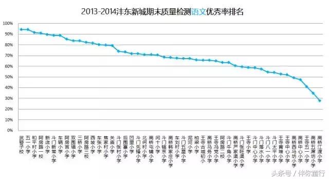 沣东新城2021年小学成绩排名,沣东新城小学排名一览表最新