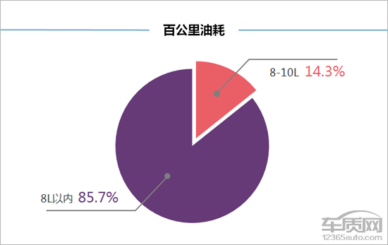 2016长安cs15车主真实评价,跑了11万公里的长安cs15还能买吗